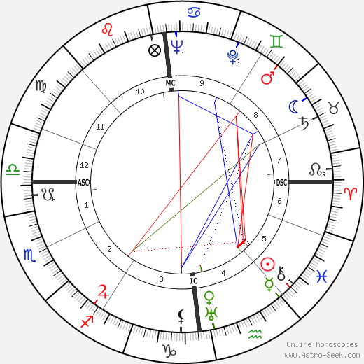 Ulrich de Maizière birth chart, Ulrich de Maizière astro natal horoscope, astrology