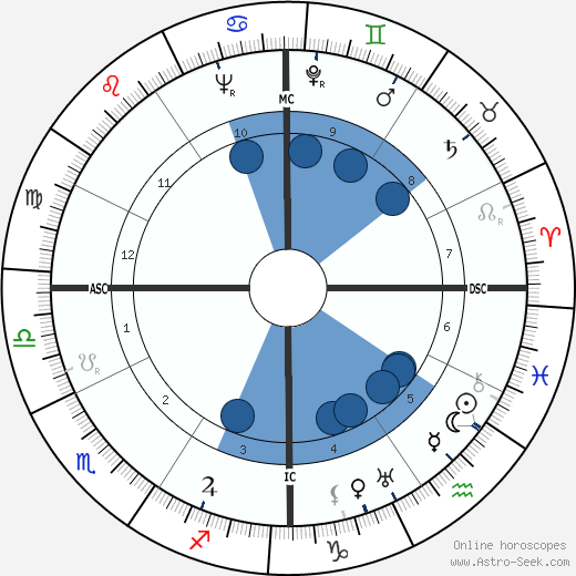 Virginia Sorensen wikipedia, horoscope, astrology, instagram