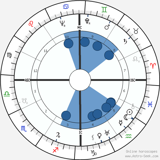 Virginia Sorensen wikipedia, biography, birth chart, instagram Virginia Sorensen wikipedia, horoscope, astrology, instagram