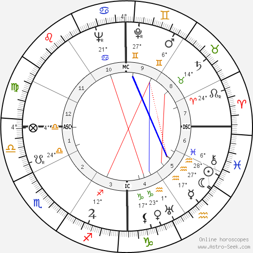 Virginia Sorensen birth chart, biography, wikipedia 2023, 2024