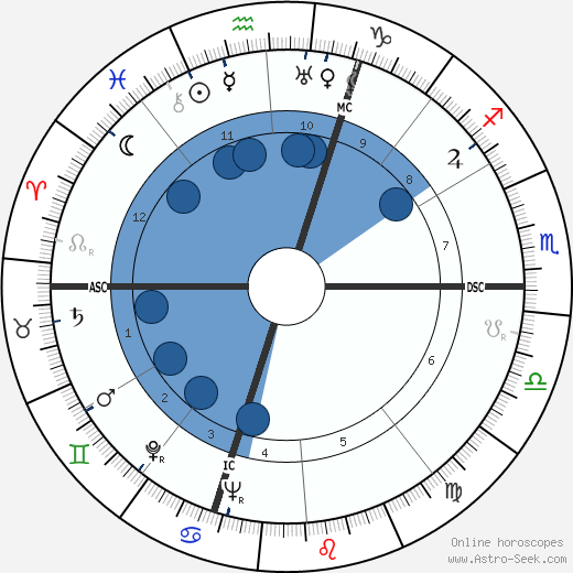 Yves Bonnat wikipedia, horoscope, astrology, instagram