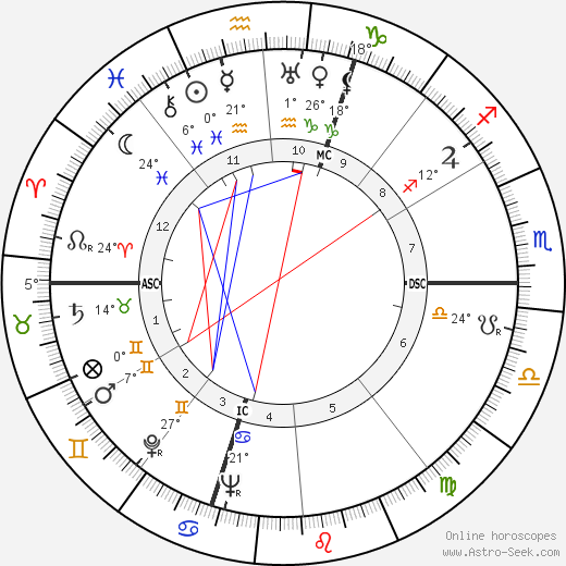 Yves Bonnat birth chart, biography, wikipedia 2023, 2024