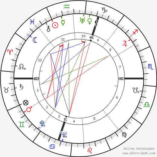 Yves Bonnat birth chart, Yves Bonnat astro natal horoscope, astrology