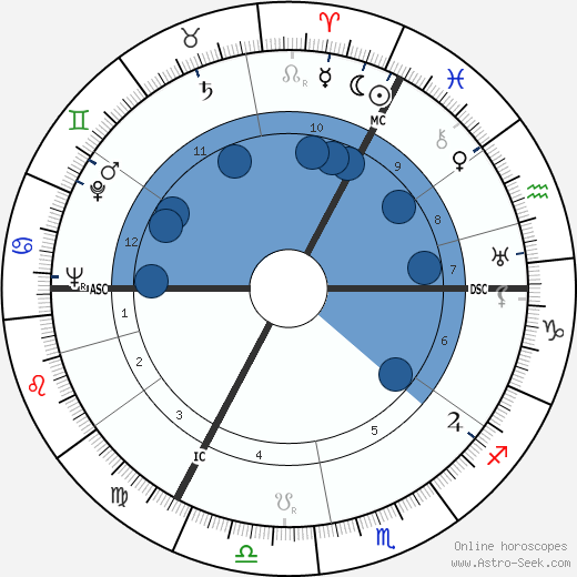 Adolf Galland wikipedia, horoscope, astrology, instagram