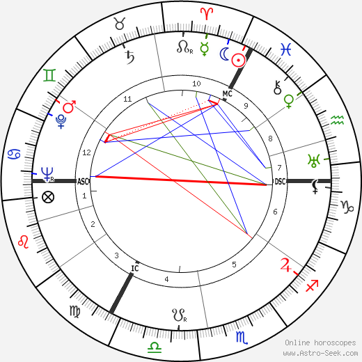 Adolf Galland birth chart, Adolf Galland astro natal horoscope, astrology