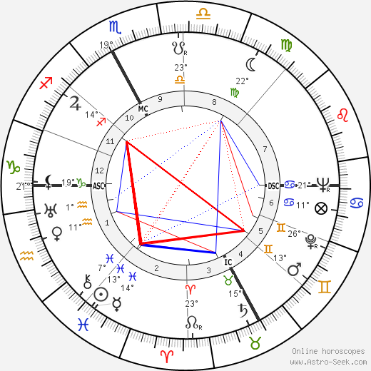 Afro birth chart, biography, wikipedia 2023, 2024