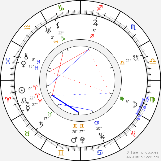 Aleksandr Gladkov birth chart, biography, wikipedia 2023, 2024