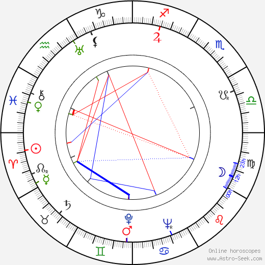 Aleksandr Gladkov birth chart, Aleksandr Gladkov astro natal horoscope, astrology
