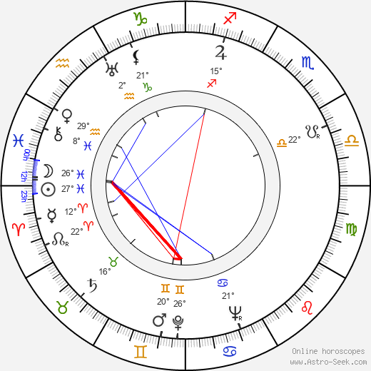 Art Gilmore birth chart, biography, wikipedia 2023, 2024