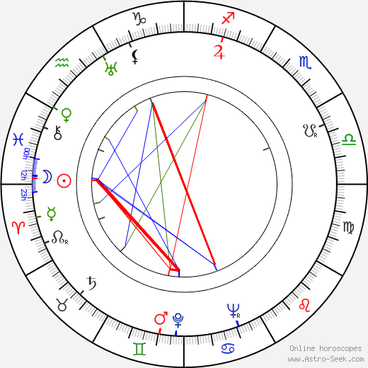 Art Gilmore birth chart, Art Gilmore astro natal horoscope, astrology