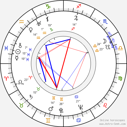 Bořivoj Zeman birth chart, biography, wikipedia 2023, 2024