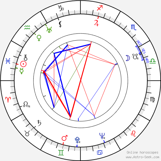 Bořivoj Zeman birth chart, Bořivoj Zeman astro natal horoscope, astrology