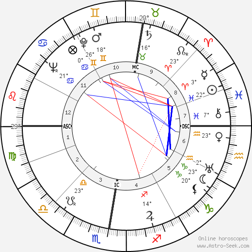 Carl Raddatz birth chart, biography, wikipedia 2023, 2024