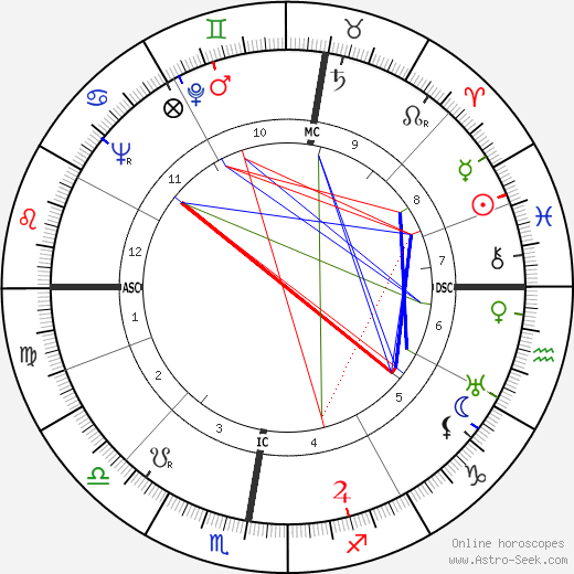 Carl Raddatz birth chart, Carl Raddatz astro natal horoscope, astrology