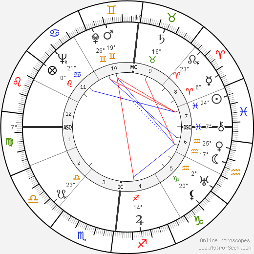 Francis Gruber birth chart, biography, wikipedia 2024, 2025