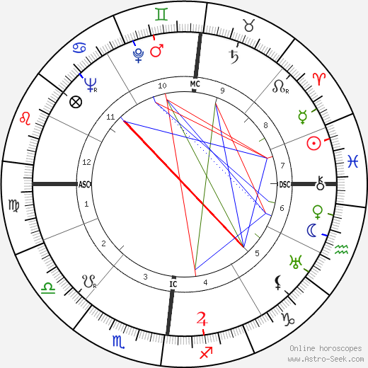 Francis Gruber birth chart, Francis Gruber astro natal horoscope, astrology