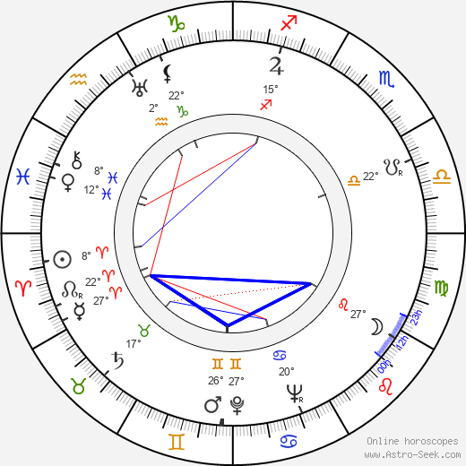 Fred Brady birth chart, biography, wikipedia 2024, 2025
