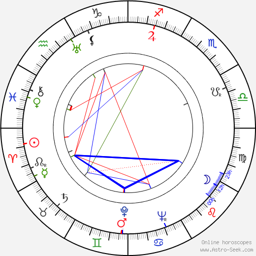 Fred Brady birth chart, Fred Brady astro natal horoscope, astrology