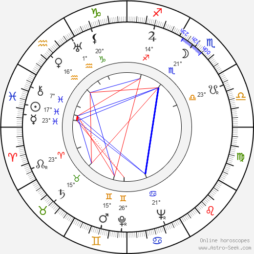 Fred Griffiths birth chart, biography, wikipedia 2024, 2025