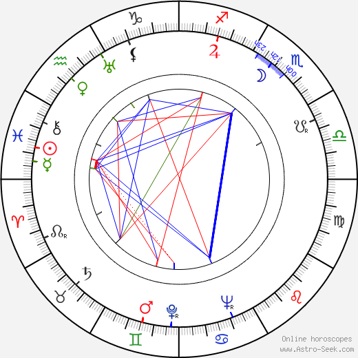 Fred Griffiths birth chart, Fred Griffiths astro natal horoscope, astrology