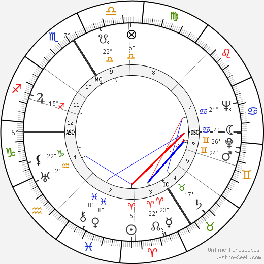 Fred Zeller birth chart, biography, wikipedia 2023, 2024