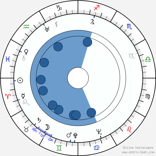 Geo Barton wikipedia, horoscope, astrology, instagram