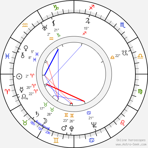 Geo Barton birth chart, biography, wikipedia 2024, 2025