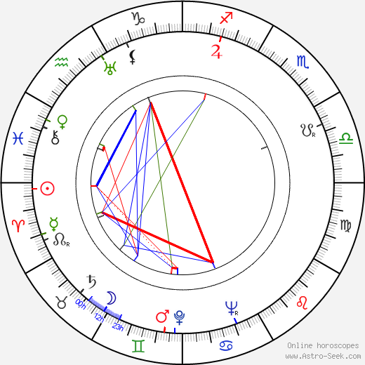 Geo Barton birth chart, Geo Barton astro natal horoscope, astrology