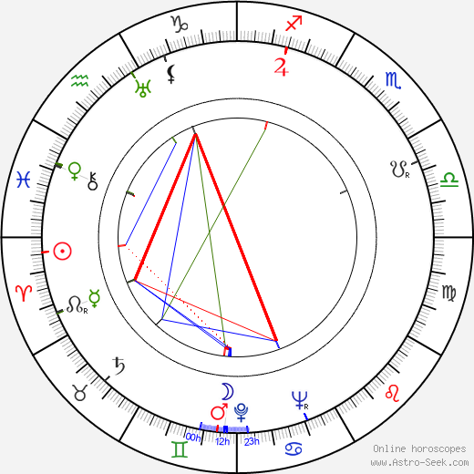 Haruo Tanaka birth chart, Haruo Tanaka astro natal horoscope, astrology
