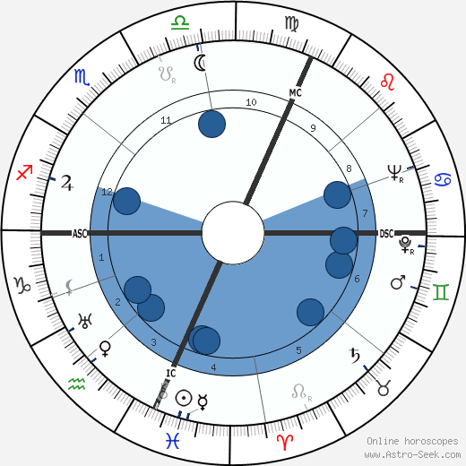 Jack Marshall horoscope, astrology, sign, zodiac, date of birth, instagram