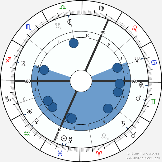 Jack Marshall wikipedia, biography, birth chart, instagram Jack Marshall wikipedia, horoscope, astrology, instagram