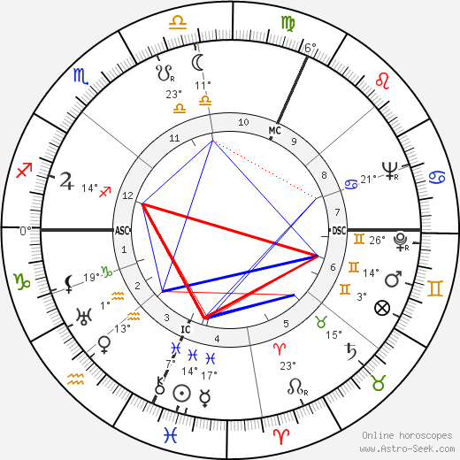 Jack Marshall birth chart, biography, wikipedia 2024, 2025