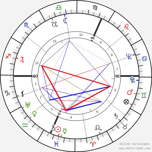 Jack Marshall birth chart, Jack Marshall astro natal horoscope, astrology
