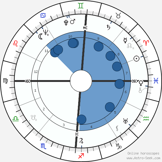 James Callaghan wikipedia, horoscope, astrology, instagram