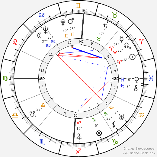 James Callaghan birth chart, biography, wikipedia 2023, 2024