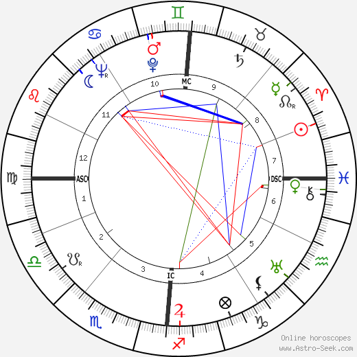 James Callaghan birth chart, James Callaghan astro natal horoscope, astrology