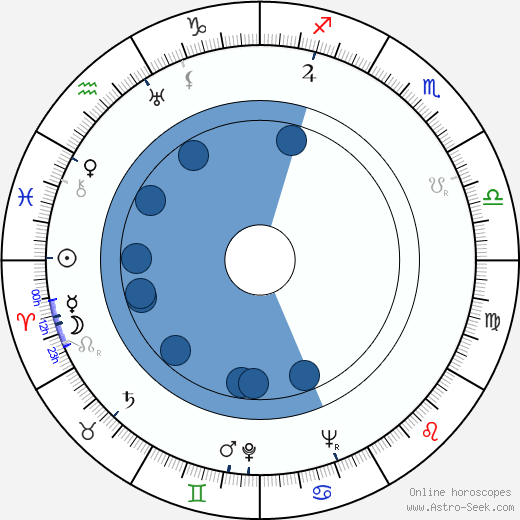 Janusz Paluszkiewicz wikipedia, horoscope, astrology, instagram