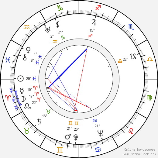 Janusz Paluszkiewicz birth chart, biography, wikipedia 2024, 2025