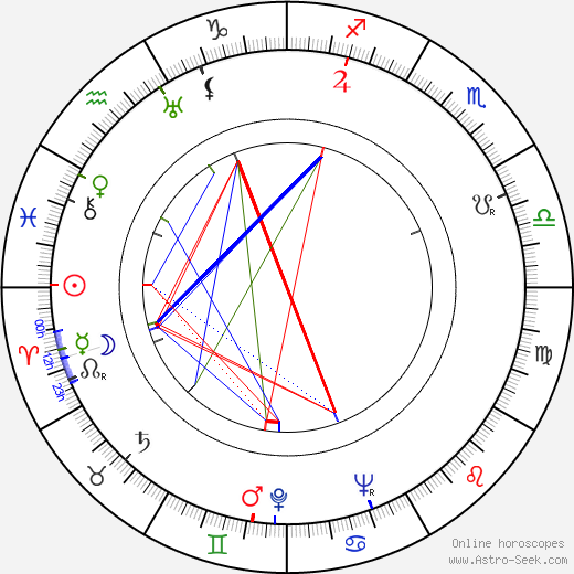 Janusz Paluszkiewicz birth chart, Janusz Paluszkiewicz astro natal horoscope, astrology