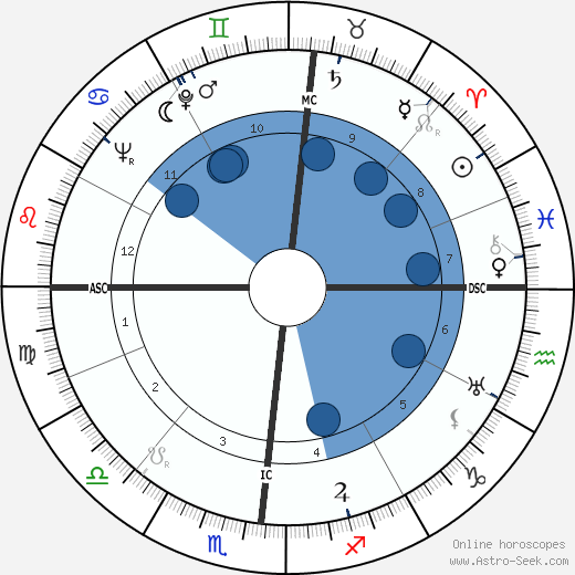 Jean Vilar wikipedia, biography, birth chart, instagram Jean Vilar wikipedia, horoscope, astrology, instagram