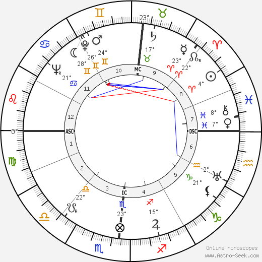 Jean Vilar birth chart, biography, wikipedia 2023, 2024