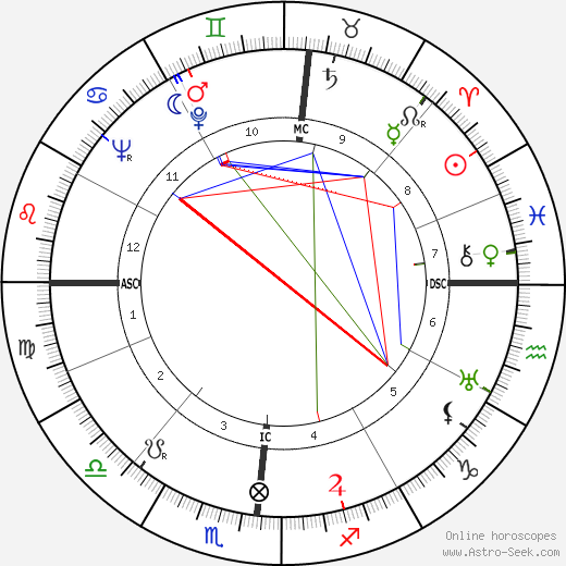 Jean Vilar birth chart, Jean Vilar astro natal horoscope, astrology