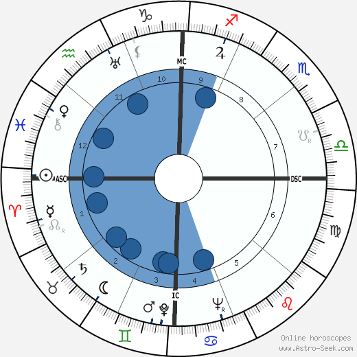 Jeff York wikipedia, biography, birth chart, instagram Jeff York wikipedia, horoscope, astrology, instagram