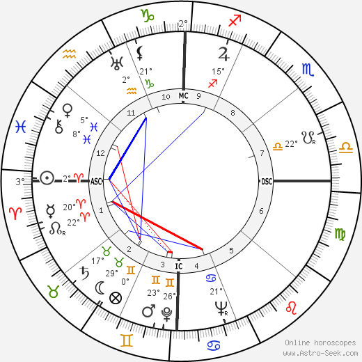 Jeff York birth chart, biography, wikipedia 2024, 2025