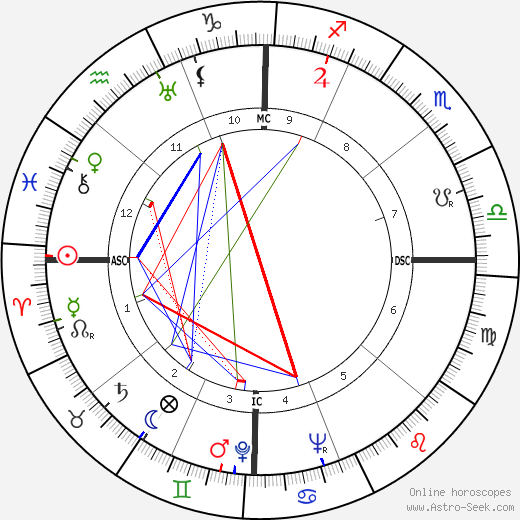 Jeff York birth chart, Jeff York astro natal horoscope, astrology