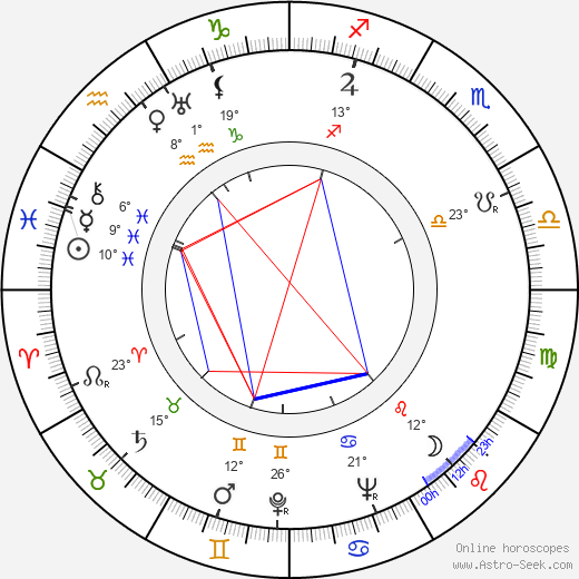 Jerzy Alber-Siemieniak birth chart, biography, wikipedia 2024, 2025