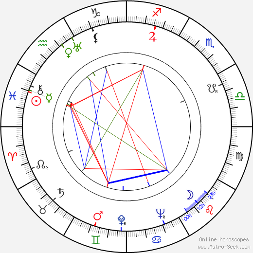 Jerzy Alber-Siemieniak birth chart, Jerzy Alber-Siemieniak astro natal horoscope, astrology
