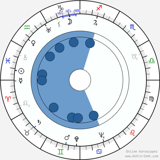 Jiří Traxler wikipedia, horoscope, astrology, instagram