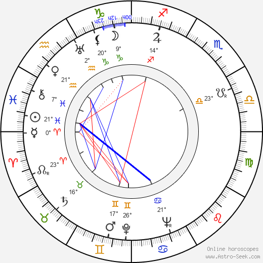 Jiří Traxler birth chart, biography, wikipedia 2023, 2024