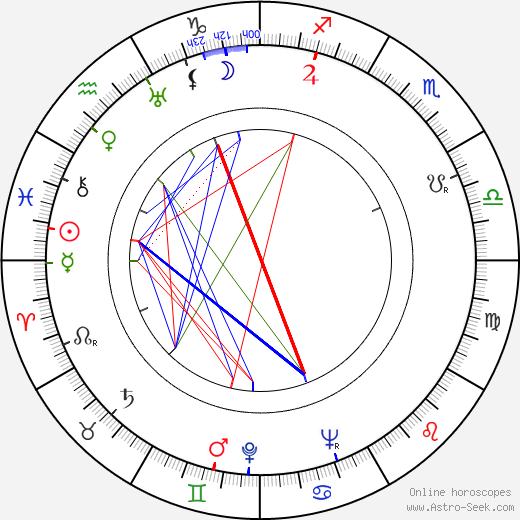 Jiří Traxler birth chart, Jiří Traxler astro natal horoscope, astrology